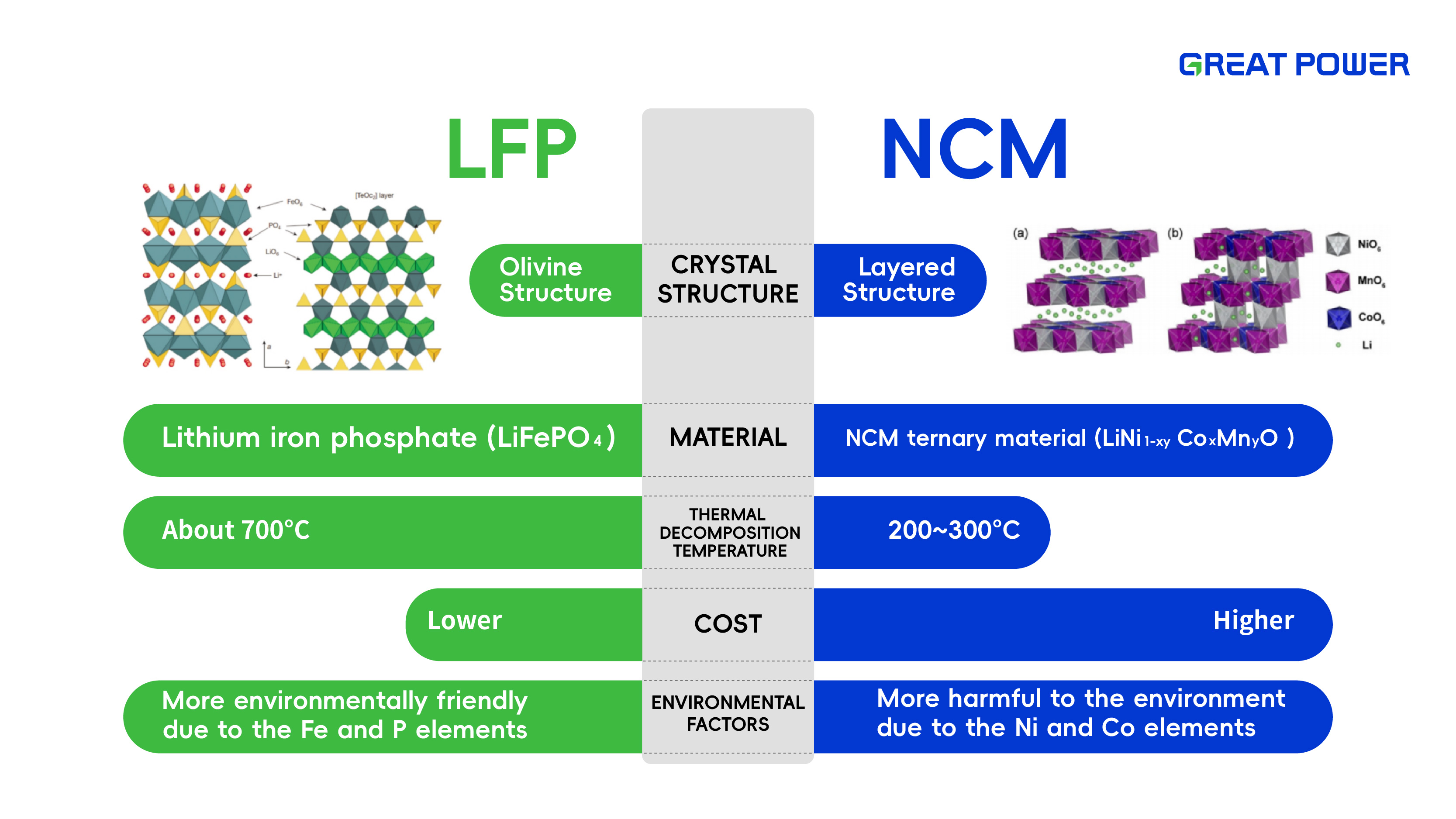 Why Lithium Iron Phosphate (LFP) Stands Out in Energy Storage